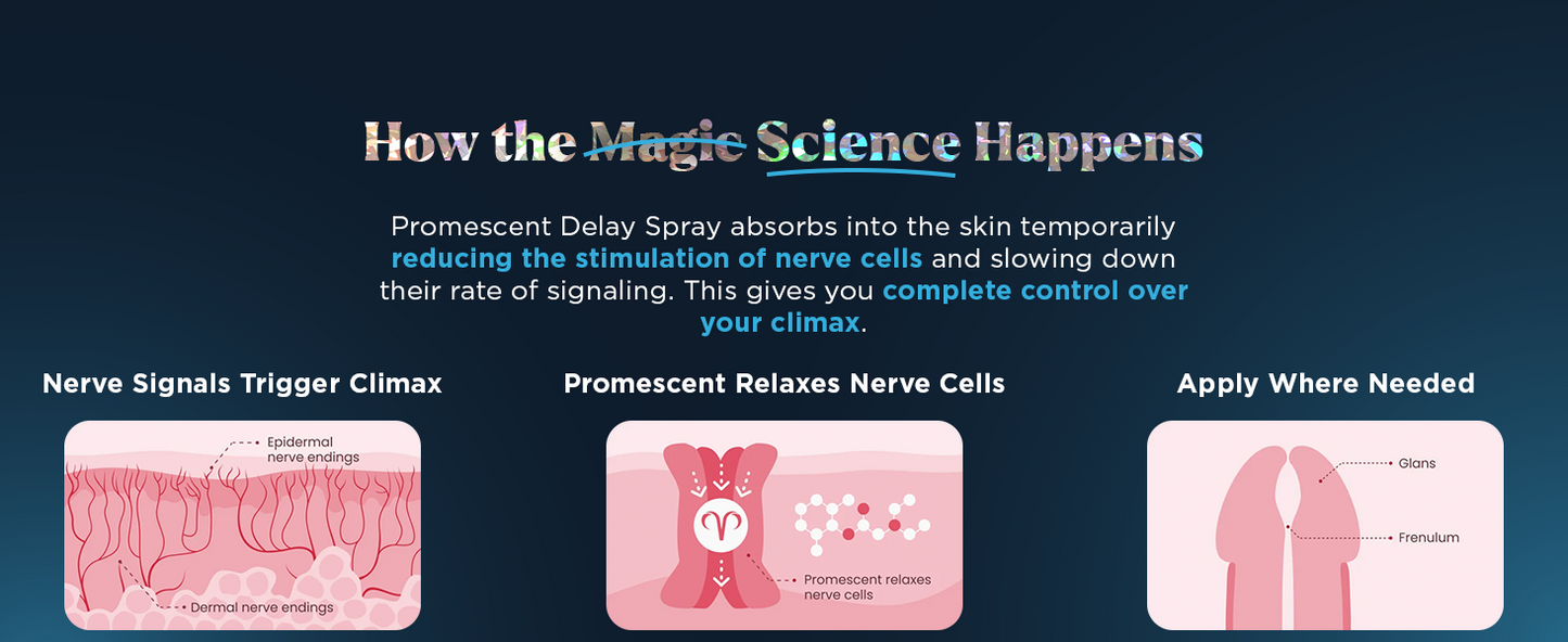 Delay Spray for Men