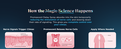 Delay Spray for Men